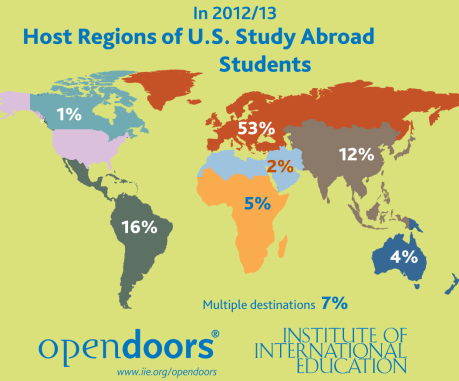 Institute of International Education. (2013).Open Doors Report on International Educational Exchange. (Retrieved from http://www.iie.org/opendoors)