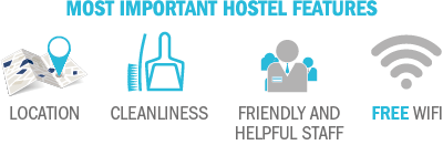most important hotel features icon