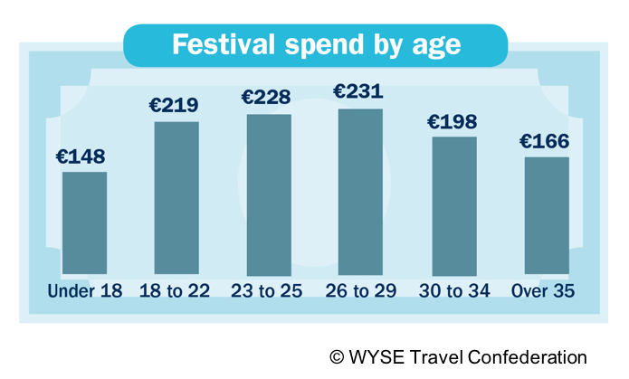 Festival-spend-age
