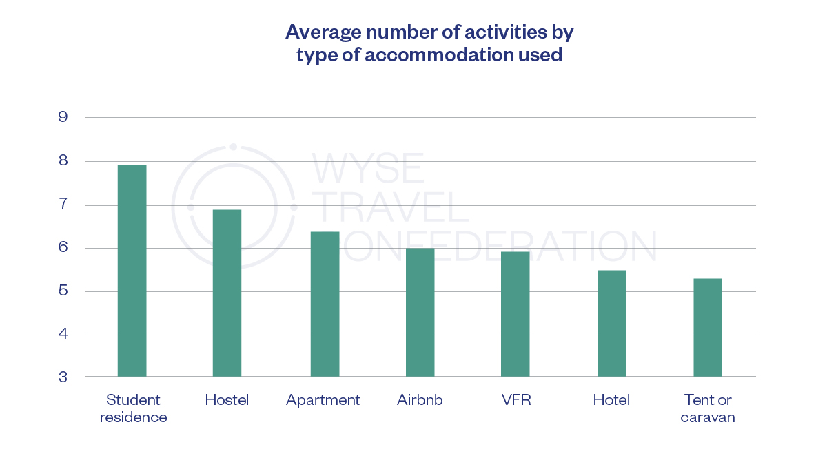 Uk share of world arrivals - WYSE Travel Confederation